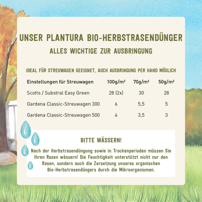 Plantura Herbstrasendünger ausbringen