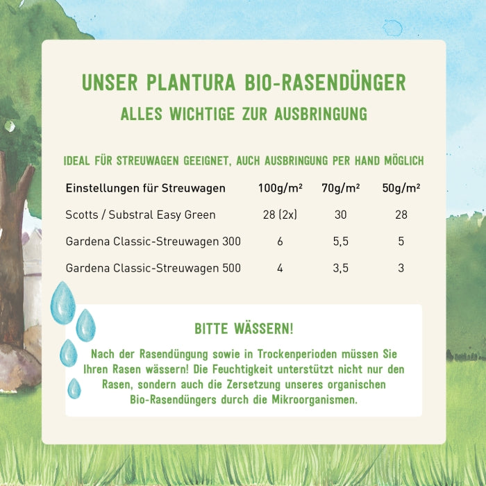 Plantura Bio-Rasendünger ausbringen