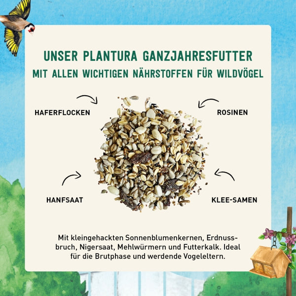 Inhaltsstoffe des Sommervogelfutters von Plantura