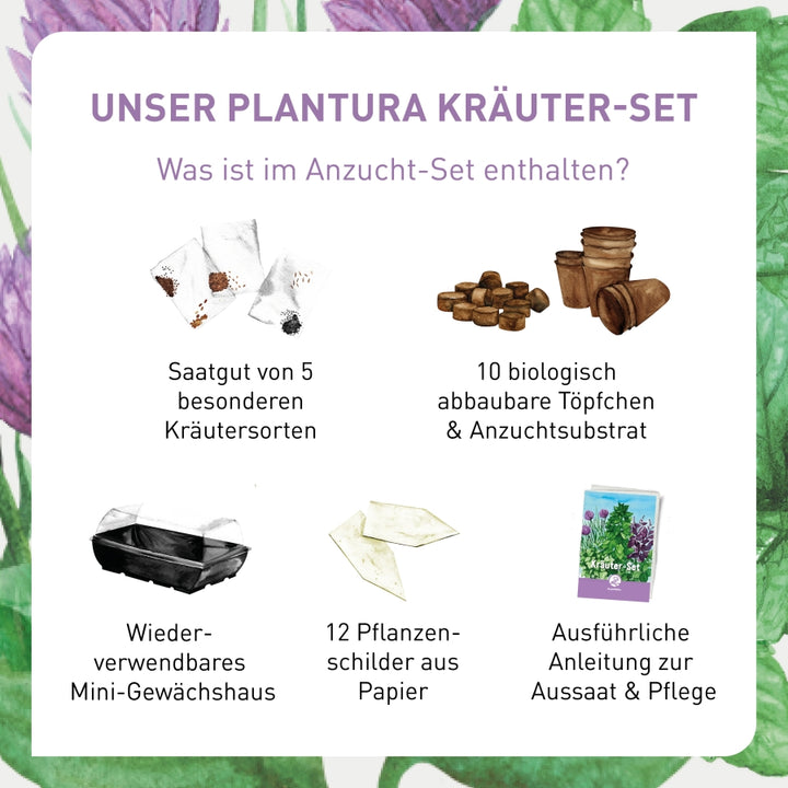 Plantura Kräuter-Anbauset Inhalt