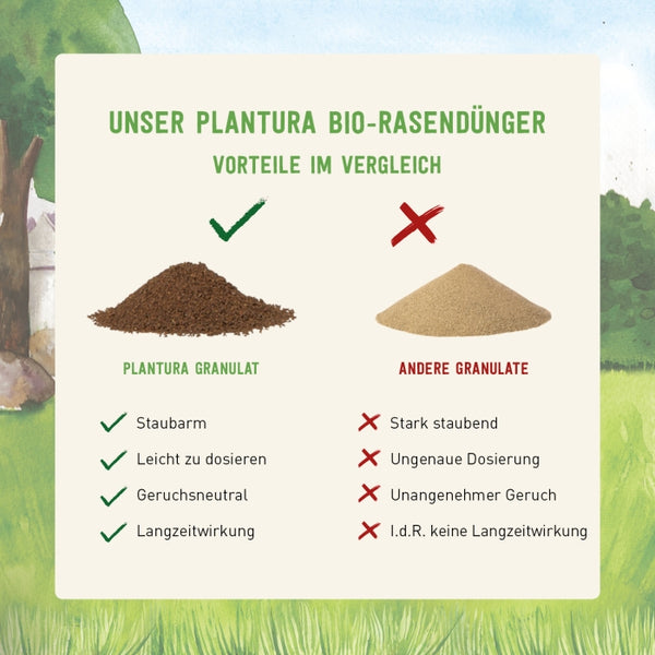Vorteile des biologischen Rasendüngers von Plantura