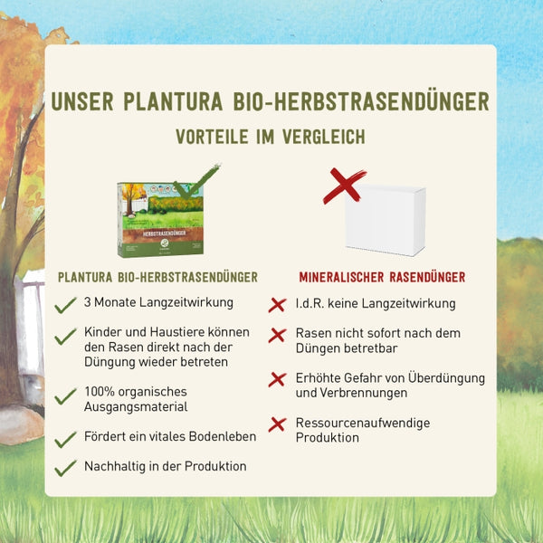 Plantura Bio-Herbstrasendünger im Vergleich