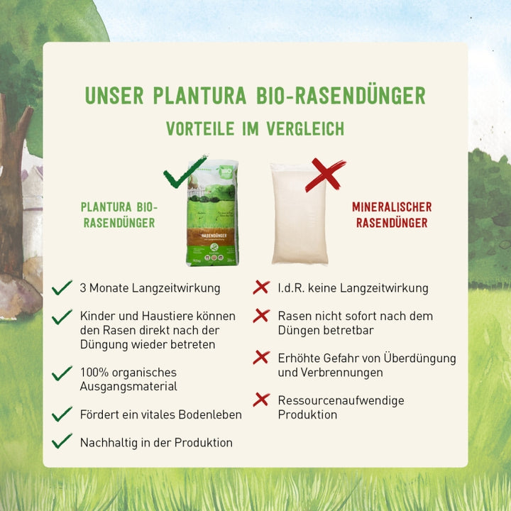 Plantura Bio-Rasendünger im Vergleich