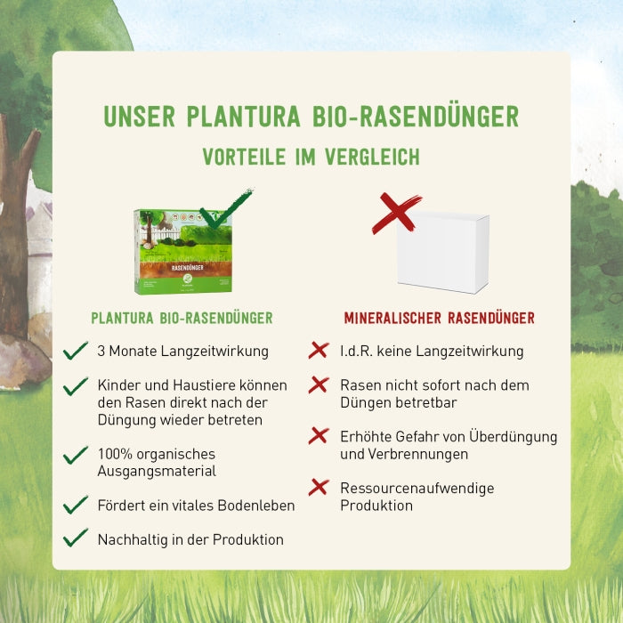 Rasendünger von Plantura im Vergleich