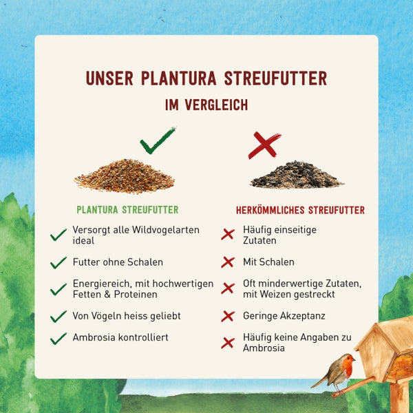 Vergleich von Streufutter für Wildvögel