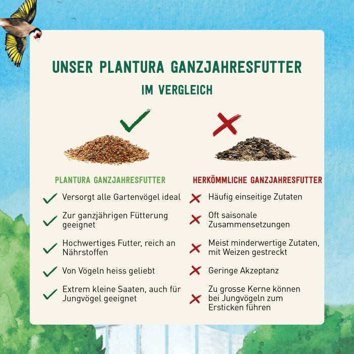 Vergleich von Vogelfutter ohne Schale